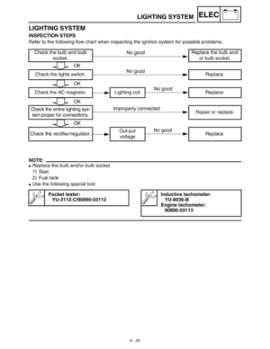 Page 317–+ELEC
6 - 24
LIGHTING SYSTEM
LIGHTING SYSTEM
INSPECTION STEPS
Refer to the following flow chart when inspecting the ignition system for possible problems.
NOTE:
Replace the bulb and/or bulb socket.
1) Seat
2) Fuel tank
Use the following special tool.
Check the bulb and bulb 
socket.Replace the bulb and/
or bulb socket.
Check the lights switch. Replace.
Check the AC magneto. Lighting coil Replace.
Check the entire lighting sys-
tem proper for connections.Repair or replace.
Check the...