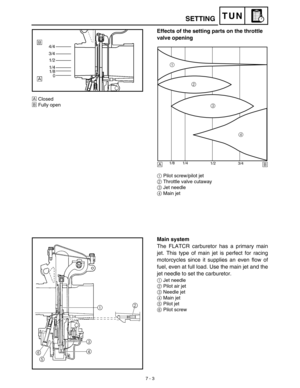 Page 321 
7 - 3
TUN
 
SETTING 
Effects of the setting parts on the throttle 
valve opening 
1  
Pilot screw/pilot jet  
2  
Throttle valve cutaway  
3  
Jet needle  
4  
Main jet
ÅClosed
ıFully open
1/2 3/4 1/4 1/8
1
2
3
4
Åı  
Main system  
The FLATCR carburetor has a primary main
jet. This type of main jet is perfect for racing
motorcycles since it supplies an even flow of
fuel, even at full load. Use the main jet and the
jet needle to set the carburetor.
 
1  
Jet needle  
2  
Pilot air jet  
3  
Needle jet...