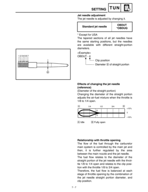 Page 3257 - 7
TUN
Jet needle adjustment
The jet needle is adjusted by changing it.
* Except for USA
The tapered sections of all jet needles have
the same starting positions, but the needles
are available with different straight-portion
diameters.Standard jet needleOBDUT
*OBDUQ

OBDUT - 4
Clip position
Diameter a of straight portion
Effects of changing the jet needle 
(reference)
(Diameter of the straight portion)
Changing the diameter of the straight portion
adjusts the air-fuel mixture when the throttle is
1/8...