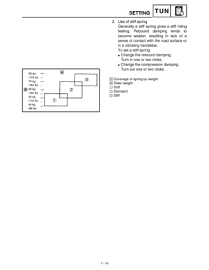 Page 3327 - 14
TUN
2. Use of stiff spring
Generally a stiff spring gives a stiff riding
feeling. Rebound damping tends to
become weaker, resulting in lack of a
sense of contact with the road surface or
in a vibrating handlebar.
To set a stiff spring:
Change the rebound damping.
Turn in one or two clicks.
Change the compression damping.
Turn out one or two clicks.
ÅCoverage of spring by weight
ıRider weight
1Soft
2Standard
3Stiff
SETTING 