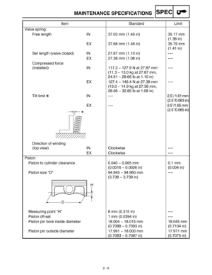 Page 43SPEC
 
2 - 6 
MAINTENANCE SPECIFICATIONS 
Valve spring:
Free length IN 37.03 mm (1.46 in) 35.17 mm 
(1.38 in)
EX 37.68 mm (1.48 in) 35.79 mm 
(1.41 in)
Set length (valve closed) IN 27.87 mm (1.10 in) ----
EX 27.38 mm (1.08 in) ----
Compressed force
(installed) IN 111.3 ~ 127.9 N at 27.87 mm
(11.3 ~ 13.0 kg at 27.87 mm, 
24.91 ~ 28.66 lb at 1.10 in)----
EX 127.4 ~ 146.4 N at 27.38 mm
(13.0 ~ 14.9 kg at 27.38 mm, 
28.66 ~ 32.85 lb at 1.08 in)----
Tilt limit IN ---- 2.5˚/ 1.61 mm 
(2.5˚/0.063 in)
EX ----...