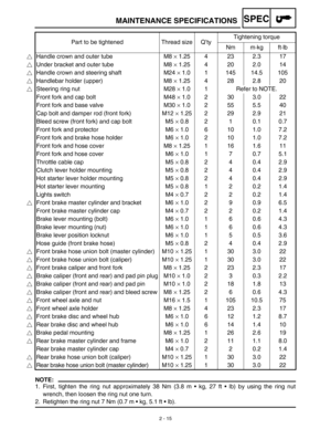 Page 52SPEC
2 - 15
MAINTENANCE SPECIFICATIONS
NOTE:
1. First, tighten the ring nut approximately 38 Nm (3.8 m • kg, 27 ft • lb) by using the ring nut
wrench, then loosen the ring nut one turn.
2. Retighten the ring nut 7 Nm (0.7 m • kg, 5.1 ft • lb). Part to be tightened Thread size Q’tyTightening torque
Nm m·kg ft·lb
Handle crown and outer tube M8 × 1.25 4 23 2.3 17
Under bracket and outer tube M8 × 1.25 4 20 2.0 14
Handle crown and steering shaft M24 × 1.0 1 145 14.5 105
Handlebar holder (upper) M8 × 1.25 4...