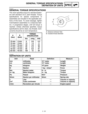 Page 57 
2 - 20
SPEC
 
GENERAL TORQUE SPECIFICATIONS/
DEFINITION OF UNITS 
EC220001 
GENERAL TORQUE SPECIFICATIONS 
This chart specifies torque for standard fasten-
ers with standard I.S.O. pitch threads. Torque
specifications for special components or
assemblies are included in the applicable sec-
tions of this book. To avoid warpage, tighten
multi-fastener assemblies in a crisscross fash-
ion, in progressive stages, until full torque is
reached. Unless otherwise specified, torque
specifications call for...