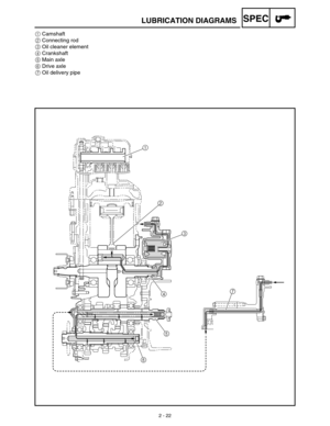 Page 59 
2 - 22
SPEC
 
LUBRICATION DIAGRAMS 
1 
Camshaft 
2 
Connecting rod 
3 
Oil cleaner element 
4 
Crankshaft 
5 
Main axle 
6 
Drive axle 
7 
Oil delivery pipe
1
2
3
4
5
67 