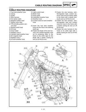 Page 60 
2 - 23
SPEC
 
CABLE ROUTING DIAGRAM 
EC240000 
CABLE ROUTING DIAGRAM 
1 
Fuel tank breather hose 
2 
Clamp 
3 
Diode 
4 
Wire harness 
5 
Hot starter cable 
6 
Negative battery lead 
7 
Starter motor lead 
8 
TPS (throttle position sen-
sor) lead 
9 
Neutral switch lead 
0 
Oil hose 
A 
Hose holder 
B 
Radiator hose 4 
C 
Cylinder head breather hose 
D 
AC magneto lead 
E 
Radiator hose 1 
F 
Oil tank breather hose 
G 
Lights switch lead 
H 
Brake hose 
I 
Hose guide 
J 
Carburetor breather hose 
K...
