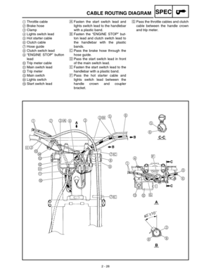 Page 652 - 28
SPECCABLE ROUTING DIAGRAM
1Throttle cable 
2Brake hose 
3Clamp
4Lights switch lead
5Hot starter cable
6Clutch cable
7Hose guide
8Clutch switch lead
9“ENGINE STOP” button
lead
0Trip meter cable
AMain switch lead
BTrip meter
CMain switch
DLights switch
EStart switch leadÅFasten the start switch lead and
lights switch lead to the handlebar
with a plastic band.
ıFasten the “ENGINE STOP” but-
ton lead and clutch switch lead to
the handlebar with the plastic
bands.
ÇPass the brake hose through the
hose...