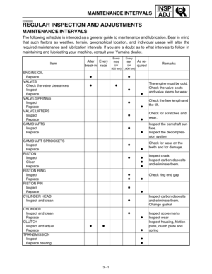 Page 66 
3 - 1
INSP
ADJ
 
MAINTENANCE INTERVALS 
EC300000 
REGULAR INSPECTION AND ADJUSTMENTS 
MAINTENANCE INTERVALS 
The following schedule is intended as a general guide to maintenance and lubrication. Bear in mind
that such factors as weather, terrain, geographical location, and individual usage will alter the
required maintenance and lubrication intervals. If you are a doubt as to what intervals to follow in
maintaining and lubricating your machine, consult your Yamaha dealer. 
ItemAfter 
break-inEvery...