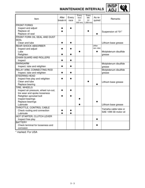 Page 68 
3 - 3
INSP
ADJ
 
MAINTENANCE INTERVALS 
* marked: For USA 
FRONT FORKS
Inspect and adjust
Replace oil
Replace oil seal 
● 
  
● 
  
● 
  
● 
  
● 
 Suspension oil “01”
FRONT FORK OIL SEAL AND DUST 
SEAL
Clean and lube 
● 
  
● 
  Lithium base grease
REAR SHOCK ABSORBER
Inspect and adjust
Lube
Retighten 
● 
  
● 
  
● 
  
● 
  
● 
  
(After 
rain ride) 
● 
 Molybdenum disulfide 
grease
CHAIN GUARD AND ROLLERS
Inspect
● ● 
SWINGARM
Inspect, lube and retighten
● ● Molybdenum disulfide 
grease
RELAY ARM,...