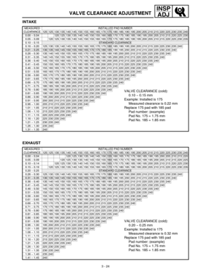 Page 89 
3 - 24
INSP
ADJ
 
VALVE CLEARANCE ADJUSTMENT 
INTAKE 
MEASURED 
CLEARANCEINSTALLED PAD NUMBER
120 125 130 135 140 145 150 155 160 165 170
175 180 185 190 195 200 205 210 215 220 225 230 235 240
0.00 ~ 0.04 120 125 130 135 140 145 150 155
160165 170 175 180 185 190 195 200 205 210 215 220 225 230
0.05 ~ 0.09
120 125 130 135 140 145 150 155 160 165170 175 180 185 190 195 200 205 210 215 220 225 230 235
0.10 ~ 0.15
STANDARD CLEARANCE
0.16 ~ 0.20125130135140145150155160165170175180 185 190 195 200 205 210...