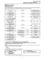 Page 296–+ELEC
 
6 - 3 
IGNITION SYSTEM 
EC620000 
IGNITION SYSTEM 
INSPECTION STEPS 
Use the following steps for checking the possibility of the malfunctioning engine being attributable to
ignition system failure and for checking the spark plug which will not spark. 
*1 marked: Refer to “FUSE INSPECTION” section in the CHAPTER 3.
*2 marked: Refer to “BATTERY INSPECTION AND CHARGING” section in the CHAPTER 3.
*3 marked: Only when the ignition checker is used.
NOTE:
 
 
Remove the following parts before...