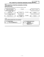 Page 312–+ELEC
6 - 19
TPS (THROTTLE POSITION SENSOR) SYSTEM
EC690000
TPS (THROTTLE POSITION SENSOR) SYSTEM
INSPECTION STEPS
If the TPS will not operate, use the following inspection steps.
NOTE:
Use the following special tools in this inspection.
Pocket tester:
YU-3112-C/90890-03112Inductive tachometer:
YU-8036-B
Engine tachometer:
90890-03113
Check entire ignition
system for connection.Repair or replace.
Check TPS. TPS coil Replace.
Check CDI unit.TPS input 
voltageReplace.
OK
OK
No good
No good
No good 