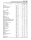 Page 48SPEC
 
2 - 11 
MAINTENANCE SPECIFICATIONS 
Part to be tightened Thread size Q’tyTightening torque
Nm m·kg ft·lb
Spark plug M10S  
× 
 1.0 1 13 1.3 9.4
Camshaft cap M6  
× 
 1.0 10 10 1.0 7.2
Cylinder head blind plug screw M12  
× 
 1.0 1 37 3.7 27
Cylinder head (stud bolt) M6  
× 
 1.0 2 7 0.7 5.1
M8  
× 
 1.25 1 15 1.5 11
(bolt) M10  
× 
 1.25 4 Refer to NOTE.* 
1
 
(nut) M6  
× 
 1.0 2 10 1.0 7.2
Cylinder head cover M6  
× 
 1.0 2 10 1.0 7.2
Cylinder M6  
× 
 1.0 1 10 1.0 7.2
Timing chain tensioner M6...