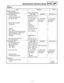 Page 50SPEC
2 - 13
MAINTENANCE SPECIFICATIONS
EC212201
CHASSIS
Item Standard Limit
Steering system:
Steering bearing type Taper roller bearing ----
Front suspension: USA, CDN EUROPE AUS, NZ, ZA
Front fork travel 300 mm (11.8 in)←←
Fork spring free length 460 mm (18.1 in)←←
Spring rate, STD K = 4.51 N/mm 
(0.46 kg/mm, 
25.8 lb/in)K = 4.12 N/mm 
(0.42 kg/mm, 
23.5 lb/in)K = 4.31 N/mm 
(0.44 kg/mm, 
24.6 lb/in)
Optional spring/spacer Yes←←
Oil capacity 573 cm
3 
(20.2 lmp oz, 
19.4 US oz) ←←
Oil level 130 mm (5.12...