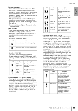 Page 11English
Front Panel
 Owner’s Manual
11
8[SYNC] Indicators
These indicators show the operating status of the 
Ri8-D/Ro8-D’s internal Dante network capability.
If the green indicator lights, the unit is operating as a 
word clock slave and synching to the word clock.
If the green indicator flashes, the unit is operating as 
the word clock master.
If the power to the unit is turned on but the green 
indicator is turned off, the unit is not functioning 
properly. In this case, refer to the “Messages” section...