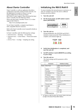 Page 15English
About Dante Controller
 Owner’s Manual
15
About Dante Controller
Dante Controller is a software application that allows 
configuration and audio routing of Dante networks. Use 
this application if you plan to connect or set up 
Dante-enabled devices that do not feature 
Ri8-D/Ro8-D-native support. Please download the latest 
Dante Controller from the following website.
Please note that Dante Controller Version 3.2.1 or later 
supports Ri8-D/Ro8-D. http://www.yamahaproaudio.com/
To run Dante...