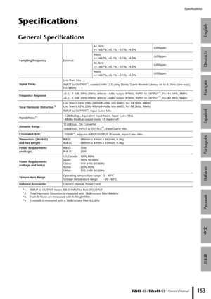 Page 21English
Deutsch
Français
Español
Português
Italiano
Русский
[
ÔŠ 
Specifications
 Owner’s Manual
153
Specifications
General Specifications
Sampling Frequency External44.1kHz
+4.1667%, +0.1%, –0.1%, –4.0%
±200ppm
48kHz
+4.1667%, +0.1%, –0.1%, –4.0% ±200ppm
88.2kHz
+4.1667%, +0.1%, –0.1%, –4.0% ±200ppm
96kHz
+4.1667%, +0.1%, –0.1%, –4.0% ±200ppm
Signal Delay Less than 3ms
INPUT to OUTPUT
*1, connect with CL5 using Dante, Dante Re
ceive Latency set to 0.25ms (one way), 
Fs= 48kHz
*1. INPUT to OUTPUT...