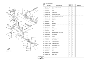 Page 27D
6
FIG. 15 CONTROL 11 6L2−14497−00 STAY, THROTTLE WIRE 1 1 1
2 97095−06020 BOLT 1 1 1
3 95380−06700 NUT 1 1 1
4 6L2−41213−00 CAM, ACCEL. 1 1 1
5 6L2−41283−00 LEVER, FREE ACCEL. 1 1 1
6 6L2−41631−00 LEVER, MAGNETO CONTROL 1 1 1
7 6J8−42167−00 SPRING 1 1 1 1
8 6L2−42167−00 SPRING 1 1 1 1
9 97095−06075 BOLT 1 1 1
10 92995−06600 WASHER 1 1 1
11 90387−06M18 COLLAR 1 1 1
12 689−42169−01 JOINT 1 1 1
13 662−41237−01 JOINT, LINK 1 1 1
14 95380−05600 NUT 1 1 1
15 6L2−44122−00 BUSHING, SHIFT ROD LEVER 1 1 1
16...