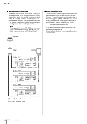 Page 16About Dante
MTX5-D Owner’s Manual16
About redundant networks
A redundant network consists of two circuits, a primary cir-
cuit and a secondary circuit.  Normally, the network operates 
on the primary circuit. However,  if the primary connection is 
broken, the secondary circuit wi ll automatically take over 
communications. Therefore, us ing a redundant network with 
a star topology would increase  resiliency against unexpected 
network problems relative  to a daisy chain network.
About Dante...