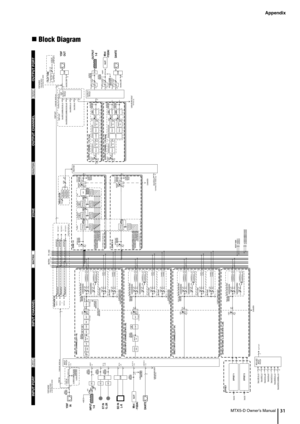 Page 31Appendix
MTX5-D Owner’s Manual31
Block Diagram
16
8
16
16
16
INPUT1-8
AD
ST IN
1L-2R
AD
SUMSUM
SD INL-RMini-YGDAI
DA NTE YDIFIN
To P RI OR I TY / A MB IE N T SO U R C E
To ROUTER INTo Y DI F OUTP UT P ATCH
ME TER
INPUTME TERINPUT
*DISTRIBUTIO N  MODE only
*CASCADE  MODE only
YDIF INYDIF IN
YDIF MODE
  CASCADE MODE  o r  DI S T RI B UT I O N  MO D E
SLOTME TER
INPUT
+48V
AD+-
+48V
GAIN
ME T ERINPUT8
IN PUT PATCHINPUT1-8
ST IN
1L-2R
SD  I NL-RDANTE IN
1-16SL OT I N1-16 YDIF IN 
1-16
ME TER
POS T ON
ON...