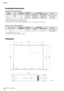 Page 30Appendix
MTX5-D Owner’s Manual30
Input/Output Characteristics
ANALOG INPUT CHARACTERISTICS
• In these specifications, 0dBu = 0.775 Vrms., 0dBV = 1.00 Vrms.
• All input AD converters are 24bit linear, 128times oversampling.
• +48V DC (phantom power) is supplied to INPUT EUROBLOCK connectors via each individual software controlled switch.
ANALOG OUTPUT CHARACTERISTICS
• In these specifications, 0dBu = 0.775 Vrms.
• All output DA converters are 24bit, 128times oversampling.
Dimensions
Input 
Te rm i n a l...