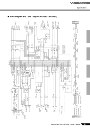 Page 27
Reference
Specifications
MG206C/MG166CX/MG166C   Owner’s Manual81
■ Block Diagram and Level Diagram (MG166CX/MG166C)
BA
[-10dBu]
L
R
2TR IN
[-10dBV]
[-7.8dBu]
HiMidHiMidLo
Hi GMid G
Lo G
[-34 to +10dBu]
HPFHPF
[0dBu]
HPF
REC OUT
R L
INV
[0dBu]
TO ST
GROUP Fader
GROUP Fader
1GROUP OUT[+4dBu]2
STEREO Fader
STEREO OUT[+4dBu]RL
[0dBu]
STEREO/GROUP
[0dBu]
[0dBu]
LMONITOR OUT[+4dBu]RPHONES[3mW,40ohms]
[0dBu]
[0dBu]
[0dBu]
AUX SEND 1
AUX SEND 2
AUX SEND*
[-6dBu]
[-6dBu]
[-6dBu]
AUX SEND 1[+4dBu]
[+4dBu]...