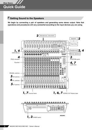 Page 6
MG206C/MG166CX/MG166C   Owner’s Manual
Mixer Basics
6
Quick Guide
We begin by connecting a pair of speakers and generating some stereo output. Note that
operations and procedures will vary somewhat according to the input devices you are using.
Getting Sound to the Speakers
P AN/BAL switches
1 , 4GAIN controls
4PEAK indicators
Equalizer
5 ON switches
4 PFL switches
5 ST switches
1, 7 Channel faders
4 , 7Level meter
3PHANTOM switch
Microphones, instruments
2
Speakers
Pow
er Amp
2
Headphones2, 4
Monitor...
