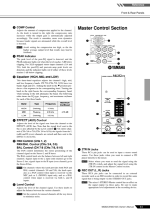 Page 11 Front & Rear Panels
MG82CX/MG102C Owner’s Manual11
Reference
8COMP Control
Adjusts the amount of compression applied to the channel.
As the knob is turned to the right the compression ratio
increases while the output gain is automatically adjusted
accordingly. The result is smoother, more even dynamics
because louder signals are attenuated while the overall level
is boosted.
Avoid setting the compression too high, as the the
higher average output level that results may lead to
feedback.
9PEAK Indicator...