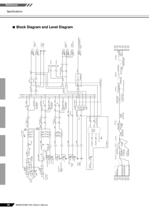 Page 1958MG82CX/MG102C Owner’s Manual
Specifications Reference
■Block Diagram and Level Diagram
CH IN LINE 
Gain:Min [+10dBu]
CH IN MIC Gain:Min [–16dBu]
Clip Level
Clip Level
CH Level
ST CH Level
[Nominal:–6dB]CH EFFECT/AUX
[Nominal:–6dB]
ST CH EFFECT/AUX
[Nominal:–6dB]
EFFECT/AUX SEND [+4dBu]
RETURN
2TR IN
[Nominal:–6dB] ST CH IN
[–10dBu]
RETURN [+4dBu]
2TR IN [–10dBV]
[–7.8dBu]
Clip Level
Clip Level
ST 
OUT [+4dBu]
MONITOR/PHONES
[Nominal:–16dB]
PHONES 
[3mW @ 40ohms]MONITOR OUT 
[+4dBu]
REC OUT [–10dBV]...