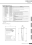 Page 18 Specifications
MG82CX/MG102C Owner’s Manual57
Reference
■Digital Effect Program List
*“LFO” stands for Low Frequency Oscillator. An LFO is normally used to modulate another signal, determining the modulation speed and 
waveform shape.
■Dimensional Diagrams
NoProgramParameterDescription
1REVERB HALL 1REVERB TIMEReverb simulating a large space such as a concert hall.2REVERB HALL 2REVERB TIME
3REVERB ROOM 1REVERB TIMEReverb simulating the acoustics of a small space (room).4REVERB ROOM 2REVERB TIME
5REVERB...