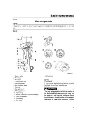 Page 15 
10 
Basic components 
EMU25796 
Main components
NOTE:
 
* May not be exactly as shown; also may not be included as standard equipment on all mod- 
els. 
40, 50 
EMU25802 
Fuel tank 
If your model was equipped with a portable
fuel tank, its function is as follows.
WARNING
 
EWM00020  
The fuel tank supplied with this engine is
its dedicated fuel reservoir and must not
be used as a fuel storage container. Com-
mercial users should conform to relevant
licensing or approval authority regula-
11
14 1512 13...