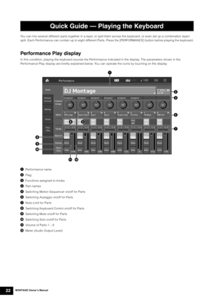 Page 32MONTAGE Owner’s Manual22
You can mix several different parts together in a layer, or split them across the keyboard, or even set up a combination layer/
split. Each Performance can contain up to eight different Parts. Press the [PERFORMANCE] button before playing the keyboard.
Performance Play display
In this condition, playing the keyboard sounds the Performance indicated in the display. The parameters shown in the 
Performance Play display are briefly explained below. You can operate the icons by...