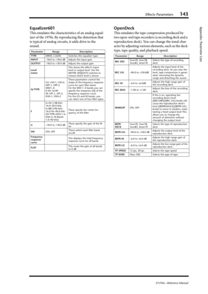 Page 143Effects Parameters143
Appendix: Parameter Lists
01V96i—Reference Manual
Equalizer601
This emulates the characteristics of an analog equal-
izer of the 1970s. By reproducing the distortion that 
is typical of analog circuits, it adds drive to the 
sound.
OpenDeck
This emulates the tape compression produced by 
two open-reel tape recorders (a recording deck and a 
reproduction deck). You can change the tonal char-
acter by adjusting various elements, such as the deck 
type, tape quality, and playback...