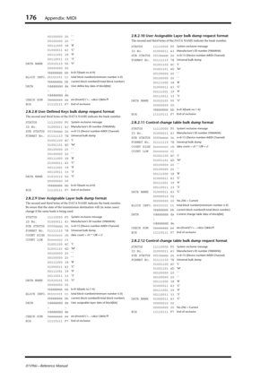 Page 176176Appendix: MIDI
01V96i—Reference Manual
2.8.2.8 User Defined Keys bulk dump request format
The second and third bytes of the DATA NAME indicate the bank number.
2.8.2.9 User Assignable Layer bulk dump format
The second and third bytes of the DATA NAME indicate the bank number.
Be aware that the state of the transmission destination will (in some cases) 
change if the same bank is being used.
2.8.2.10 User Assignable Layer bulk dump request format
The second and third bytes of the DATA NAME indicate the...