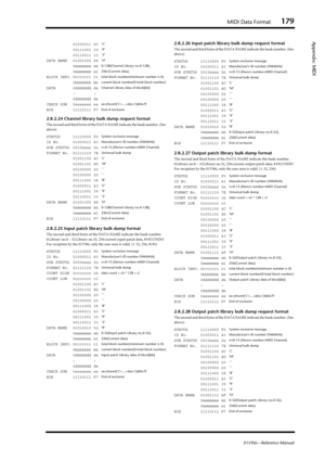 Page 179MIDI Data Format179
01V96i—Reference Manual
Appendix: MIDI
2.8.2.24 Channel library bulk dump request format
The second and third bytes of the DATA NAME indicate the bank number. (See 
above)
2.8.2.25 Input patch library bulk dump format
The second and third bytes of the DATA NAME indicate the bank number.
0:Library no.0 – 32:Library no.32, 256:current input patch data, 8192:UNDO
For reception by the 01V96i, only the user area is valid. (1-32, 256, 8192)
2.8.2.26 Input patch library bulk dump request...