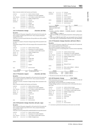 Page 183MIDI Data Format183
01V96i—Reference Manual
Appendix: MIDIRefer to the above table for the Functions and Numbers.
2.8.3.16 Parameter change (Function call: link)
Reception
This is received if [Parameter change RX] is ON and the [Rx CH] matches the 
device number included in the SUB STATUS. This is echoed if [Parameter 
change ECHO] is ON.
When this is received, the patch link data of the specified scene will be modified.
Transmission
In response to a request, a Parameter Change message will be...