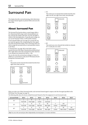 Page 5252Surround Pan
01V96i—Reference Manual
Surround Pan
This chapter describes surround panning, which determines 
how Input Channel signals are panned within and across the 
stereo field. 
About Surround Pan
The Surround Pan function places a sound image within a 
two-dimensional field using a multi-channel playback sys-
tem, and pans the image to the front, rear, left, and right in 
relation to the listening position. To pan the stereo image, you 
can use the Parameter wheel, or [INC]/[DEC] buttons.
If...
