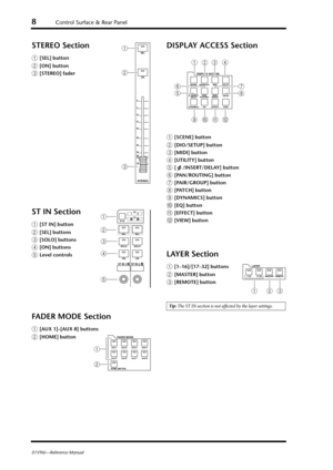 Page 88Control Surface & Rear Panel
01V96i—Reference Manual
STEREO Section
1[SEL] button
2[ON] button
3[STEREO] fader
ST IN Section
1[ST IN] button
2[SEL] buttons
3[SOLO] buttons
4[ON] buttons
5Level controls
FADER MODE Section
1[AUX 1]–[AUX 8] buttons
2[HOME] button
DISPLAY ACCESS Section
1[SCENE] button
2[DIO/SETUP] button
3[MIDI] button
4[UTILITY] button
5[ /INSERT/DELAY] button
6[PAN/ROUTING] button
7[PAIR/GROUP] button
8[PATCH] button
9[DYNAMICS] button
0[EQ] button
A[EFFECT] button
B[VIEW] button
LAYER...