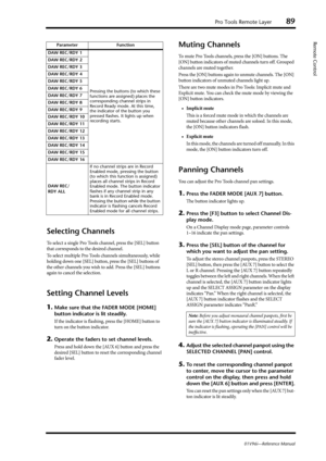 Page 89Pro Tools Remote Layer89
01V96i—Reference Manual
Remote Control
Selecting Channels
To select a single Pro Tools channel, press the [SEL] button 
that corresponds to the desired channel.
To select multiple Pro Tools channels simultaneously, while 
holding down one [SEL] button, press the [SEL] buttons of 
the other channels you wish to add. Press the [SEL] buttons 
again to cancel the selection.
Setting Channel Levels
1.Make sure that the FADER MODE [HOME] 
button indicator is lit steadily.
If the...