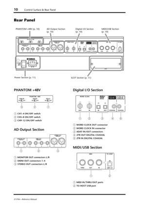 Page 1010Control Surface & Rear Panel
01V96i—Reference Manual
Rear Panel
PHANTOM +48V
1CH1–4 ON/OFF switch
2CH5–8 ON/OFF switch
3CH9–12 ON/OFF switch
AD Output Section
1MONITOR OUT connectors L/R
2OMNI OUT connectors 1–4
3STEREO OUT connectors L/R
Digital I/O Section
1WORD CLOCK OUT connector
2WORD CLOCK IN connector
3ADAT IN/OUT connectors
42TR OUT DIGITAL COAXIAL
52TR IN DIGITAL COAXIAL
MIDI/USB Section
1MIDI IN/THRU/OUT ports
2TO HOST USB port
PHANTOM +48V (p. 10)
Power Section (p. 11)AD Output Section 
(p....