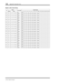 Page 130130Appendix: Parameter Lists
01V96i—Reference Manual
Bank 3 (XG Vol & Pan)
IDName
ControllerData Format
Short Long 12345678910111213141516
RM01 XG01 XG-CH01 VOL&PANON END–––––––––––––––
FADER F0 43104C08000BFADF7 END– – – – – –
RM02 XG02 XG-CH02 VOL&PANON END–––––––––––––––
FADER F0 43104C08010BFADF7 END– – – – – –
RM03 XG03 XG-CH03 VOL&PANON END–––––––––––––––
FADER F0 43104C08020BFADF7 END– – – – – –
RM04 XG04 XG-CH04 VOL&PANON END–––––––––––––––
FADER F0 43104C08030BFADF7 END– – – – – –
RM05 XG05...