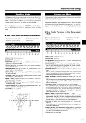 Page 1313
Compressor Mode
The Compressor Mode provides settings for the Compressor, Noise Gate,
and Blend Level for the effect loop.
To enter the Compressor Mode, press and hold the [FUNCTION] switch
until the knob functions are displayed in the upper row of the panel dis-
play above the knobs (the row above that used by the Equalizer Mode).
How Knobs Function in the Compressor
Mode
qINPUT LEVEL: Sets the Input Level
wSOUND TYPE: No function.
eCOMP (RATIO): Compression ratio (1.0 - ∞, 16 steps) *operates the...