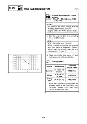 Page 1034-24
EFUELFUEL INJECTION SYSTEM
Throttle position sensor output 
voltage:
Pink (P) – Black/Orange (B/O)
0.8 
± 0.1 V
NOTE:
To decrease the output voltage, turn the
throttle position sensor clockwise.
Slightly tighten the throttle position screw.
p. Start the engine and let it run at trolling
speed for 20 minutes.
NOTE:
Warm the engine up in the water.
While checking the engine temperature
with the Yamaha Diagnostic System,
warm the engine up until the engine tem-
perature is 50 °C (122 °F).
q. Adjust...