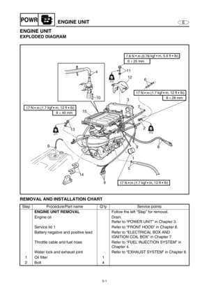 Page 1105-1
EPOWRENGINE UNIT
ENGINE UNIT
EXPLODED DIAGRAM
REMOVAL AND INSTALLATION CHART
Step Procedure/Part name Q’ty Service points
ENGINE UNIT REMOVAL
Follow the left “Step” for removal.
Engine oil Drain.
Refer to “POWER UNIT” in Chapter 3.
Service lid 1 Refer to “FRONT HOOD” in Chapter 8.
Battery negative and positive lead Refer to “ELECTRICAL BOX AND 
IGNITION COIL BOX” in Chapter 7.
Throttle cable and fuel hose Refer to “FUEL INJECTION SYSTEM” in 
Chapter 4.
Water lock and exhaust joint Refer to “EXHAUST...