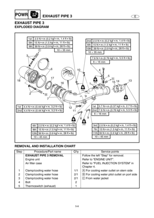 Page 1175-8
EPOWREXHAUST PIPE 3
EXHAUST PIPE 3
EXPLODED DIAGRAM
REMOVAL AND INSTALLATION CHART
Step Procedure/Part name Q’ty Service points
EXHAUST PIPE 3 REMOVAL
Follow the left “Step” for removal.
Engine unit Refer to “ENGINE UNIT”.
Air filter case Refer to “FUEL INJECTION SYSTEM” in 
Chapter 4.
1 Clamp/cooling water hose 1/1È
For cooling water outlet on stern side
2 Clamp/cooling water hose 2/1É
For cooling water pilot outlet on port side
3 Clamp/cooling water hose 2/1Ê
From water jacket
4Bolt 2
5...