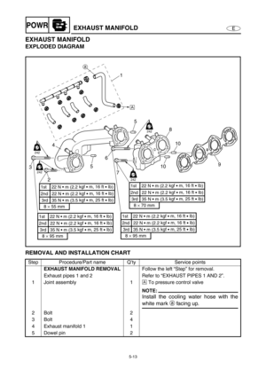 Page 1225-13
EPOWREXHAUST MANIFOLD
EXHAUST MANIFOLD
EXPLODED DIAGRAM
REMOVAL AND INSTALLATION CHART
Step Procedure/Part name Q’ty Service points
EXHAUST MANIFOLD REMOVAL
Follow the left “Step” for removal.
Exhaust pipes 1 and 2 Refer to “EXHAUST PIPES 1 AND 2”.
1 Joint assembly 1È
 To pressure control valve
NOTE:
Install the cooling water hose with the
white mark a
 facing up.
2Bolt 2
3Bolt 4
4 Exhaust manifold 1 1
5 Dowel pin 2
4
3
256
71010
9 8 5LT
242
LT
242LT
242
LT
242
1
2nd   22 N • m (2.2 kgf 
• m, 16 ft...