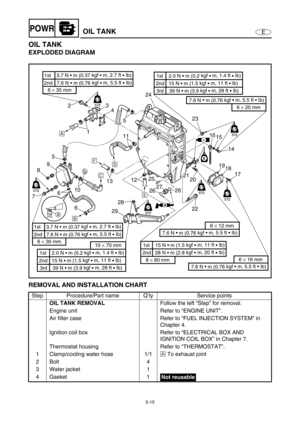 Page 1245-15
EPOWROIL TANK
OIL TANK
EXPLODED DIAGRAM
REMOVAL AND INSTALLATION CHART
Step Procedure/Part name Q’ty Service points
OIL TANK REMOVAL
Follow the left “Step” for removal.
Engine unit Refer to “ENGINE UNIT”.
Air filter case Refer to “FUEL INJECTION SYSTEM” in 
Chapter 4.
Ignition coil box Refer to “ELECTRICAL BOX AND 
IGNITION COIL BOX” in Chapter 7.
Thermostat housing Refer to “THERMOSTAT”.
1 Clamp/cooling water hose 1/1È
 To exhaust joint
2Bolt 4
3 Water jacket 1
4Gasket 1
LT
572
LT
572
LT
572
LT...