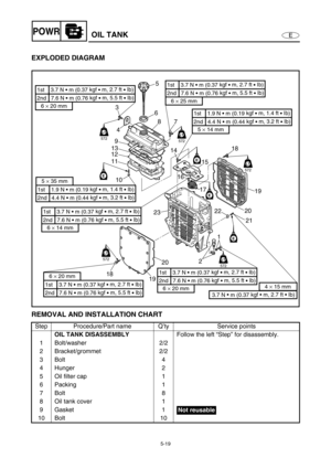 Page 1285-19
EPOWROIL TANK
EXPLODED DIAGRAM 
REMOVAL AND INSTALLATION CHART
Step Procedure/Part name Q’ty Service points
OIL TANK DISASSEMBLY
Follow the left “Step” for disassembly.
1 Bolt/washer 2/2
2 Bracket/grommet 2/2
3Bolt 4
4 Hunger 2
5 Oil filter cap 1
6 Packing 1
7Bolt 8
8 Oil tank cover 1
9Gasket 1
10 Bolt 10
E
E
E
E
3
4
9
13
12
11
10
18
1920
23
212220
2119 171518
14
16 7 8 65
LT
572
LTLT
572
LT
LT
572
LT
LT
572
LT
LT
572
LT
6 × 25 mm
2nd   7.6 N • m (0.76 kgf 
• m, 5.5 ft 
• Ib) 1st    3.7 N • m (0.37...