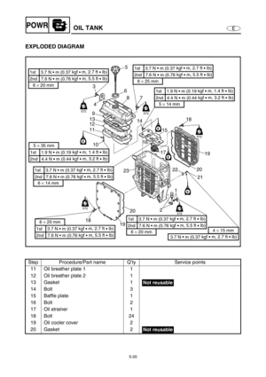 Page 1295-20
EPOWROIL TANK
EXPLODED DIAGRAM 
Step Procedure/Part name Q’ty Service points
11 Oil breather plate 1 1
12 Oil breather plate 2 1
13 Gasket 1
14 Bolt 3
15 Baffle plate 1
16 Bolt 2
17 Oil strainer 1
18 Bolt 24
19 Oil cooler cover 2
20 Gasket 2
E
E
E
E
3
4
9
13
12
11
10
18
1920
23
212220
2119 171518
14
16 7 8 65
LT
572
LTLT
572
LT
LT
572
LT
LT
572
LT
LT
572
LT
6 × 25 mm
2nd   7.6 N • m (0.76 kgf 
• m, 5.5 ft 
• Ib) 1st    3.7 N • m (0.37 kgf 
• m, 2.7 ft 
• Ib)
5 × 14 mm
2nd   4.4 N • m (0.44 kgf 
• m,...