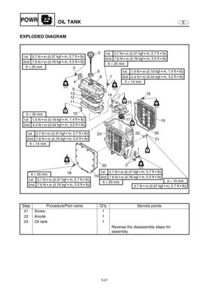 Page 1305-21
EPOWROIL TANK
EXPLODED DIAGRAM 
Step Procedure/Part name Q’ty Service points
21 Screw 1
22 Anode 1
23 Oil tank 1
Reverse the disassembly steps for 
assembly.
E
E
E
E
3
4
9
13
12
11
10
18
1920
23
212220
2119 171518
14
16 7 8 65
LT
572
LTLT
572
LT
LT
572
LT
LT
572
LT
LT
572
LT
6 × 25 mm
2nd   7.6 N • m (0.76 kgf 
• m, 5.5 ft 
• Ib) 1st    3.7 N • m (0.37 kgf 
• m, 2.7 ft 
• Ib)
5 × 14 mm
2nd   4.4 N • m (0.44 kgf 
• m, 3.2 ft 
• Ib) 1st    1.9 N • m (0.19 kgf 
• m, 1.4 ft 
• Ib)
6 × 20 mm
2nd   7.6 N...