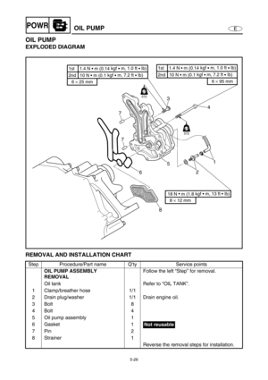 Page 1355-26
EPOWROIL PUMP
OIL PUMP
EXPLODED DIAGRAM 
REMOVAL AND INSTALLATION CHART
Step Procedure/Part name Q’ty Service points
OIL PUMP ASSEMBLY 
REMOVALFollow the left “Step” for removal.
Oil tank Refer to “OIL TANK”.
1 Clamp/breather hose 1/1
2 Drain plug/washer 1/1 Drain engine oil.
3Bolt 8
4Bolt 4
5 Oil pump assembly 1
6Gasket 1
7Pin 2
8 Strainer 1
Reverse the removal steps for installation.
8 654 3
7
7
LT
572
LT
LT
572
LT
18 N •
 m (1.8 kgf • m, 13 ft • Ib)
8 × 12 mm
6 × 25 mm
2nd   10 N • m (0.1 kgf 
•...